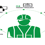 Contractor Safety Management System