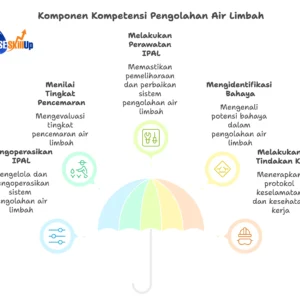 Unit-Kompetensi-Wajib-POPAL