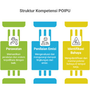 Struktur Kompetensi POIPU