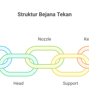 Konstruksi-dan-Komponen-Utama-Bejana-Tekan