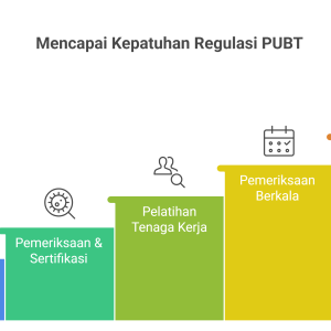 Penerapan-regulasi-PUBT-di-industri-memerlukan-pendekatan-sistematis