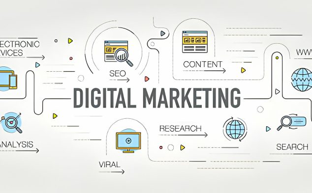 Digital Marketing