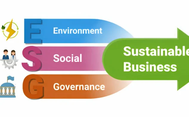 Strategi PROPER dan ESG